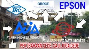 Maybe you would like to learn more about one of these? Muter Muter Kawasan Ejip Cikarang Youtube