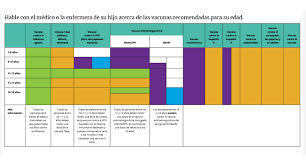Vacunas E Inmunizacion Centros Para El Control Y La Prevencion De Enfermedades Cdc