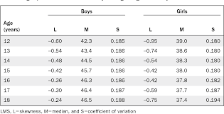 Table 3 From Aerobic Fitness Percentiles For U S