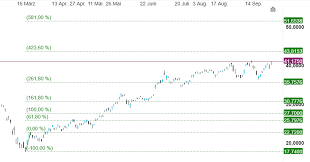 To become a global leader in sourcing and developing valuable minerals using modern and sensitive mining methods. Lithium Battery Etf Analyse Cmc Markets