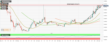 cardano technical analysis ada usd bulls target 0 73