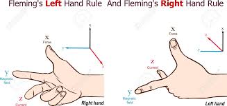 Maybe you would like to learn more about one of these? Fleming S Left Hand Rule And Fleming S Right Hand Rule Vector Royalty Free Cliparts Vectors And Stock Illustration Image 136785385