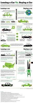 There Are Many Advantages And Disadvantages Of Buying Or Leasing A Car When Buying The Car All Legal And Ownership Transfer Car Lease Car Buying Car Purchase