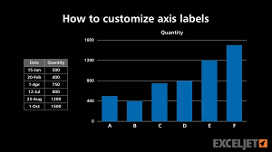 How To Customize Axis Labels