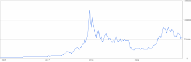 Also check out our live chart for hourly or daily changes in rates. 1 Million Btc To Inr Bitcoin To Indian Rupee
