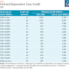 2021 child tax credit this year, the martins and the longs are eligible for the same $9,000 child tax credit. 1