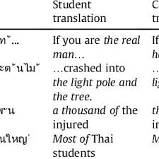 The definition of miscellaneous is people or things that are varied or mixed and cannot easily be categorized or grouped. Pdf Errors In Translation Made By English Major Students A Study On Types And Causes