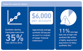 Identity Theft Statistics Experian