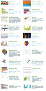 sencha chart and graph examples alvinalexander com