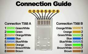 Kabel utp adalah medium yang sering kali digunakan dalam rangkaian computer. Kabel Utp Penjelasan Dan Urutan Tipe Kabel Straight Trought Cross Over Dan Roll Over Cable Pintar Komputer