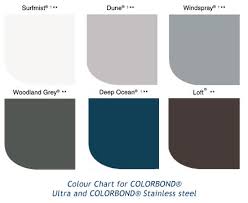 44 Prototypal Custom Orb Colour Chart