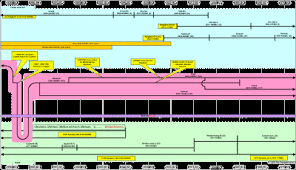 Old Testament Timelines