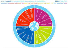 Making The Sustainable Development Goals Work For Local Communities Everywhere Sustainable Development Goals Sustainable Development Sustainability