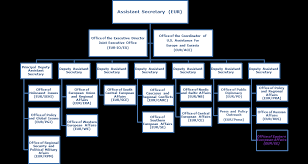 file eur chart png wikimedia commons