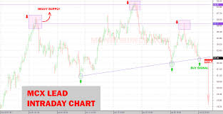 Get Ready For Commodity Intraday Trading Tips On Mcx Lead