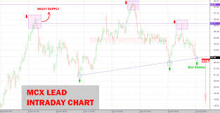 get ready for commodity intraday trading tips on mcx lead