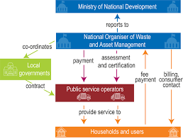 Since its inception, the national solid waste management authority has been serving the entire island of jamaica and its populace. Oecd Ilibrary Home