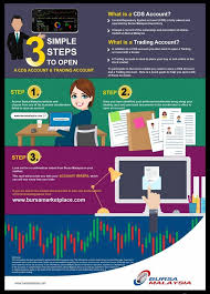 Open a new central depository system account and a trading account in 3 simple steps to get started. Harapan Trader Home Facebook