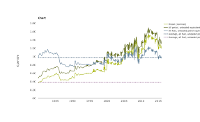 Overview of petrol, diesel and lpg prices for more than 25 european countries. Transport Fuel Prices And Taxes In Europe European Environment Agency