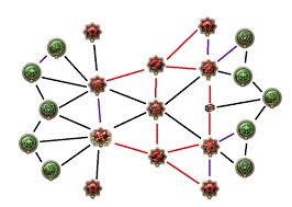 Read on to follow the underground railroad through many parts of maryland and beyond. Submit A Guide To Good Building Game Tips And Strategies Tree Of Savior Forum