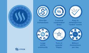 The latest posts from bankex. It S Time To Start Paying Attention To Steem By Timcliff Steem Witness Medium