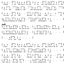 (put a capo on 8th fret) d g mimpi adalah kunci d g untuk kita menaklukkan dunia d g d gpahamilah tanpa lelah. Lirik Dan Not Angka Pianika Laskar Pelangi Nidji Jejakchord Blog Kumpulan Chord Dan Not Lagu