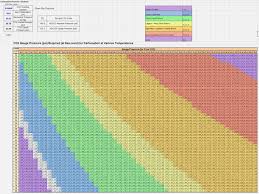 8 Carbonation Chart Beer Carbonation Chart