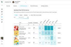 Engagement rate on instagram across a month can be calculated in a number of ways because of this. How To Calculate Your Instagram Engagement Rate Later Blog