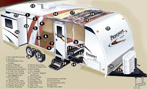 How to wire an electrical outlet wiring diagram ,wiring an electrical outlet / receptacle is quite an easy job. 2011 Keystone Passport Ultra Lite Travel Trailer Roaming Times