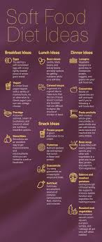 Maybe you would like to learn more about one of these? Soft Foot Diet Ideas Breakfast Lunch Dinner Ideas Fatty Liver Disease
