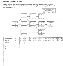 Solved Develop The Gantt Chart For The Following Network