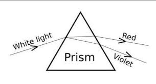 Checkout this free blue prism tutorial materials and in this blue prism tutorial for beginners, you will learn about blue prism, from newbie to expert. A Student Observes The Above Phenomenon In The Lab As A White Light Passes Through A Prism Among Many Brainly In