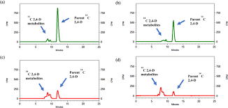 At b & d pest solutions llc, you will find the answer to all your pest control needs. Rapid Metabolism Increases The Level Of 2 4 D Resistance At High Temperature In Common Waterhemp Amaranthus Tuberculatus Scientific Reports