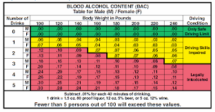 What Is A Fair Level For A Dui Conviction Democratic