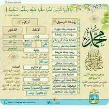 pin by enas darwish on شيباني islamic messages islam facts learn islam
