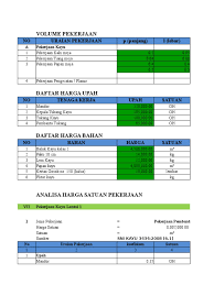 Penyusunan rab untuk paket pekerjaan 11 ftformat iii 13iii.13. Perhitungan Rab Furniture Pdf