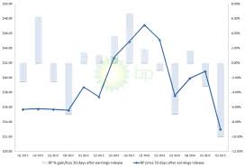 Which Wall Street Giant Is Right About Bp Stock Investorplace