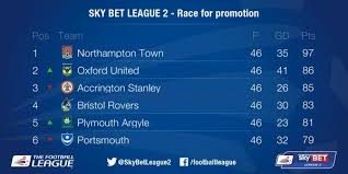 Sky Bet League 2 Skybetleague2 Hull City Bristol Rovers Scunthorpe United