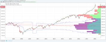 Chart View E Mini S P 500 Futures Phillipcapital