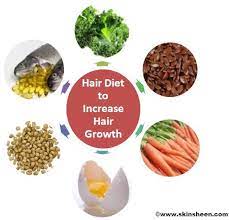 Diet For Good Hair Growth Healthy Diet To Increase Hair Growth How Diet Affects Hair Growth Hair Diet Hair Growth Problems Healthy Hair Food