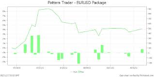 Forex Cpt