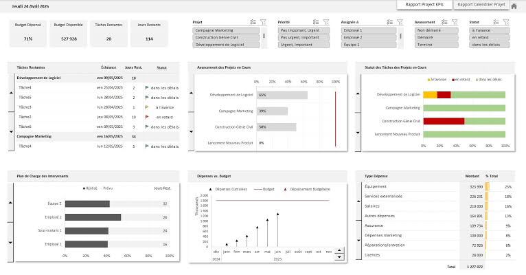 Suivi de projet sur Excel : méthode et modèle simple