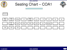 Ppt Seating Chart Coa1 Powerpoint Presentation Free