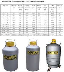 Golden Phoenix Chart Technology Liquid Nitrogen Dewar Can Tank Container Buy Liquid Nitrogen Container Golden Phoenix Container Tank Chart