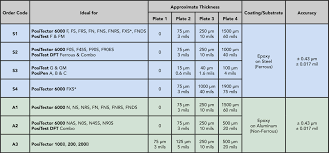 71 True To Life Plastic Film Thickness Chart