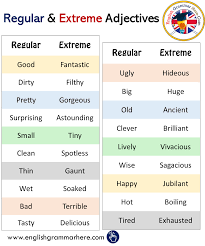 This website provides basic instruction in nouns, pronouns, verbs, adjectives, adverbs, prepositions, conjunctions, interjections and part of speech as well as the standard patterns of english sentences. Regular And Extreme Adjectives List English Grammar Here