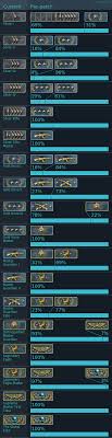 What Rank You Should Be After The Derank Storm Talkesport