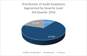 tenas analysis of production qc audit findings tena