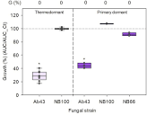 A method to determine antifungal activity in seed exudates by ...