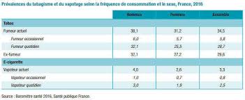 La baisse du nombre de fumeurs se stabilise en france (dailymotion) Journee Mondiale Le Tabac Continue De Tuer